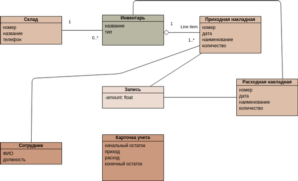 Order And Payment Class Diagram Diagramas Diseños Aportados Por Usuarios De Visual Paradigm 4065